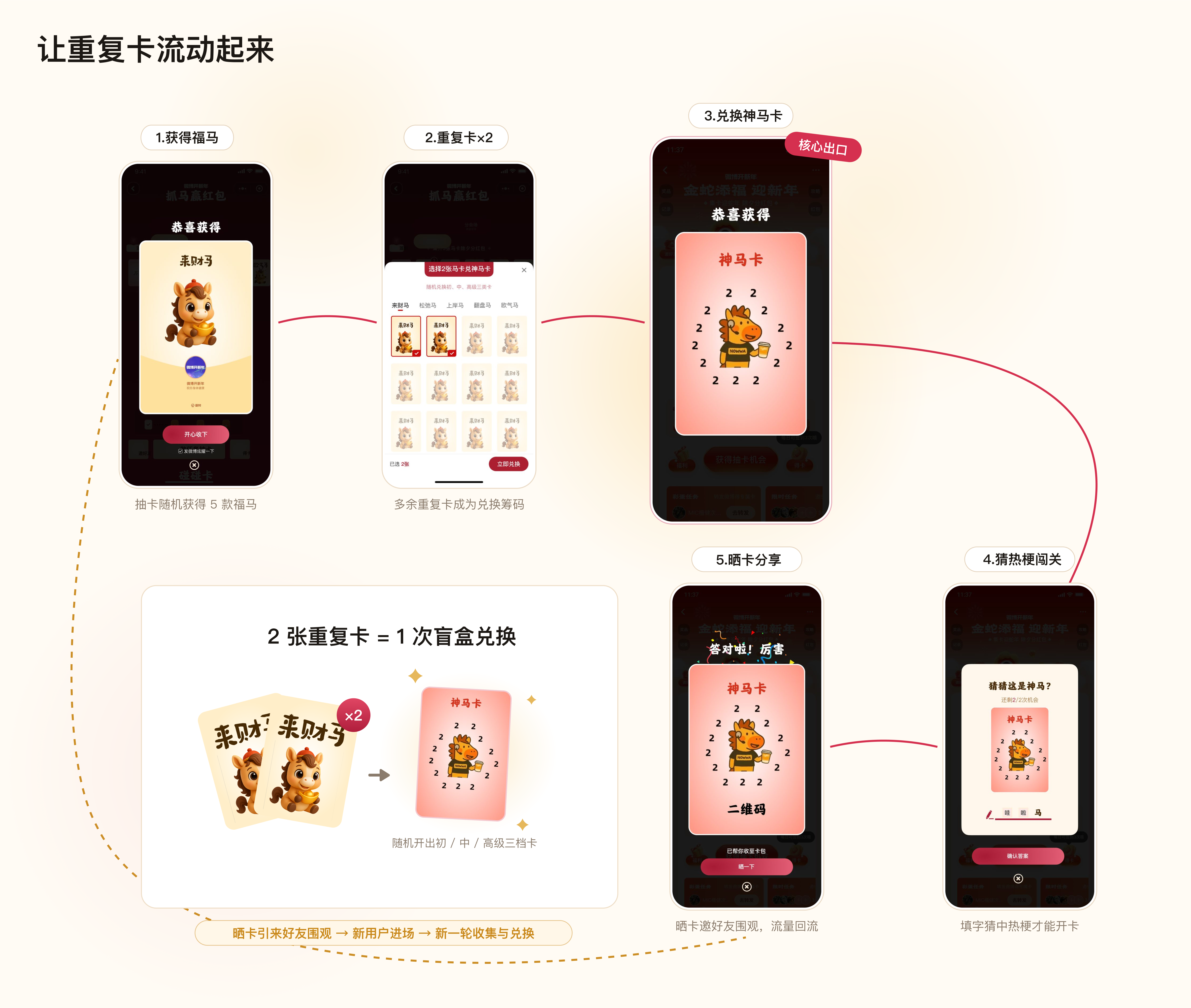 重复卡兑换神马卡流程图