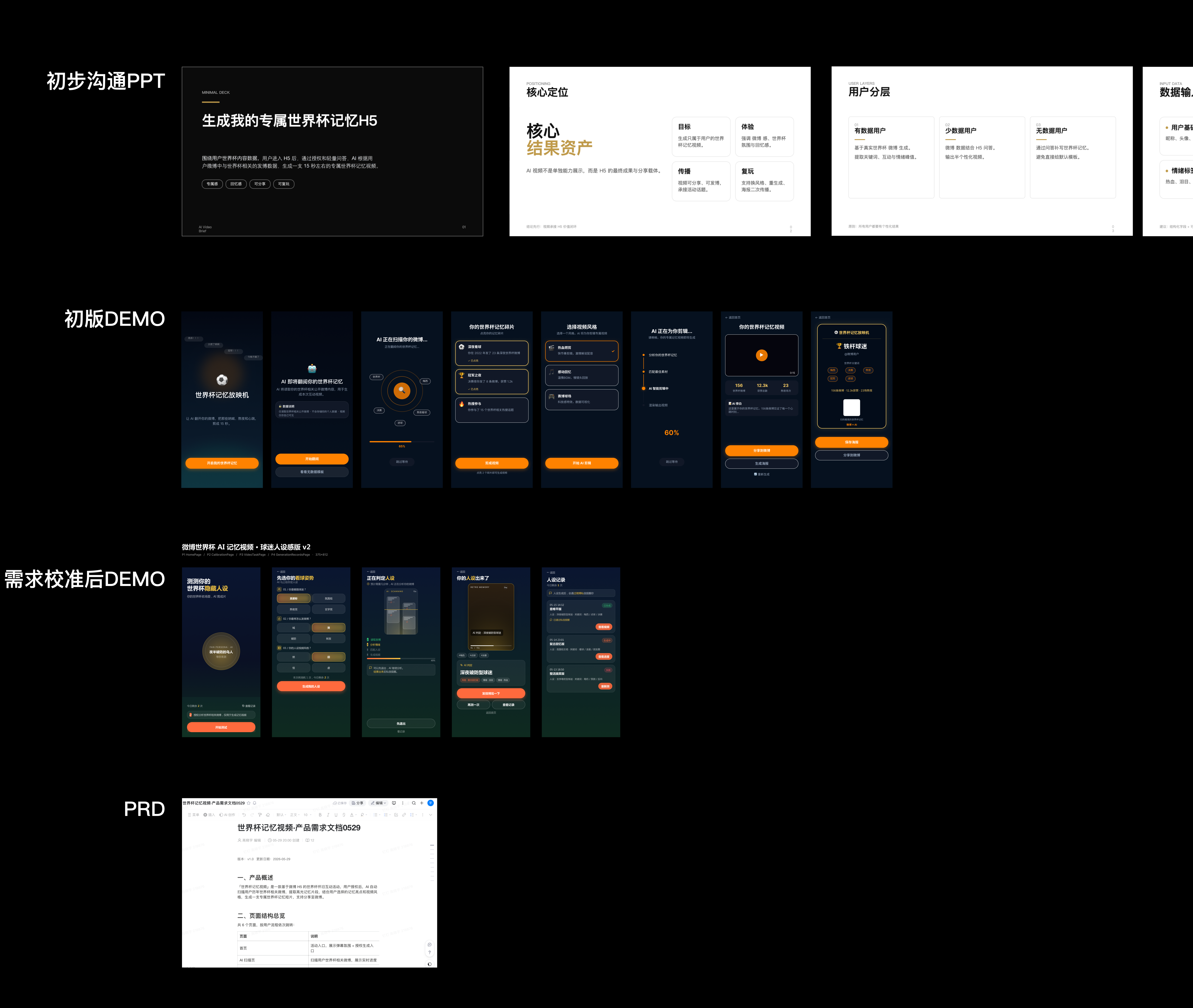AI 项目全链路探索过程产物，包含初步沟通 PPT、初版 DEMO、需求校准后 DEMO 和 PRD