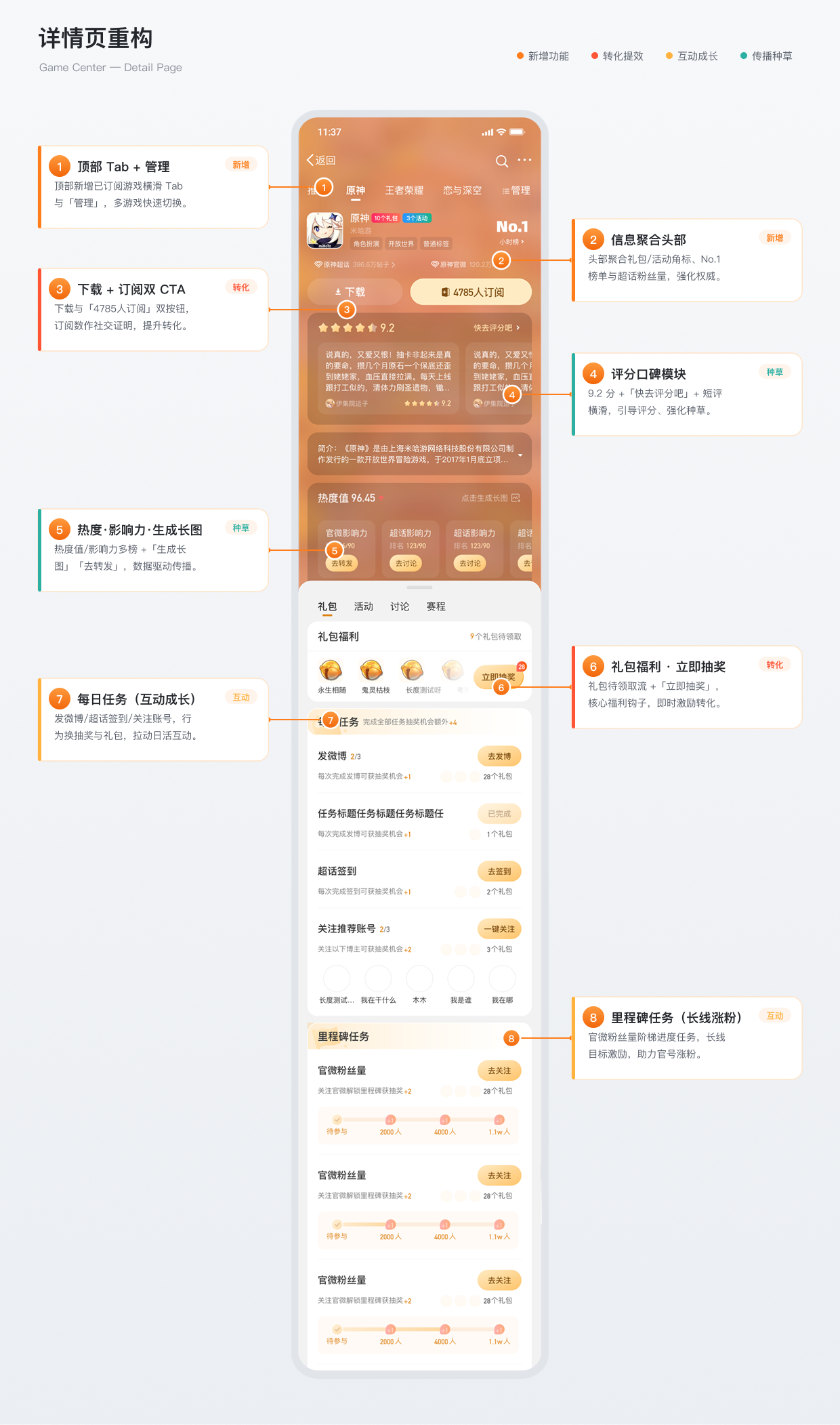 微博游戏中心详情页重构交互标注图