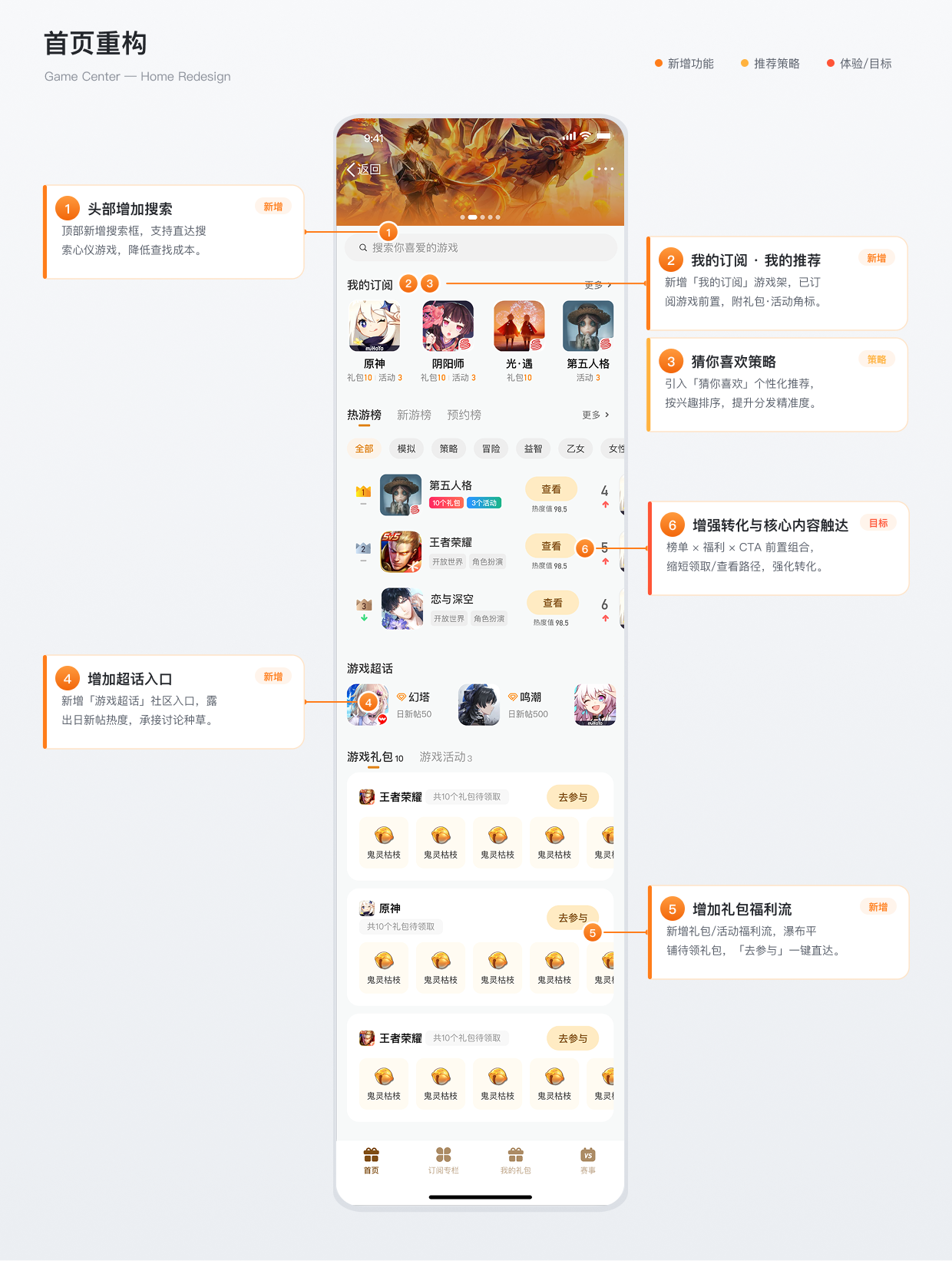 微博游戏中心首页重构交互标注图