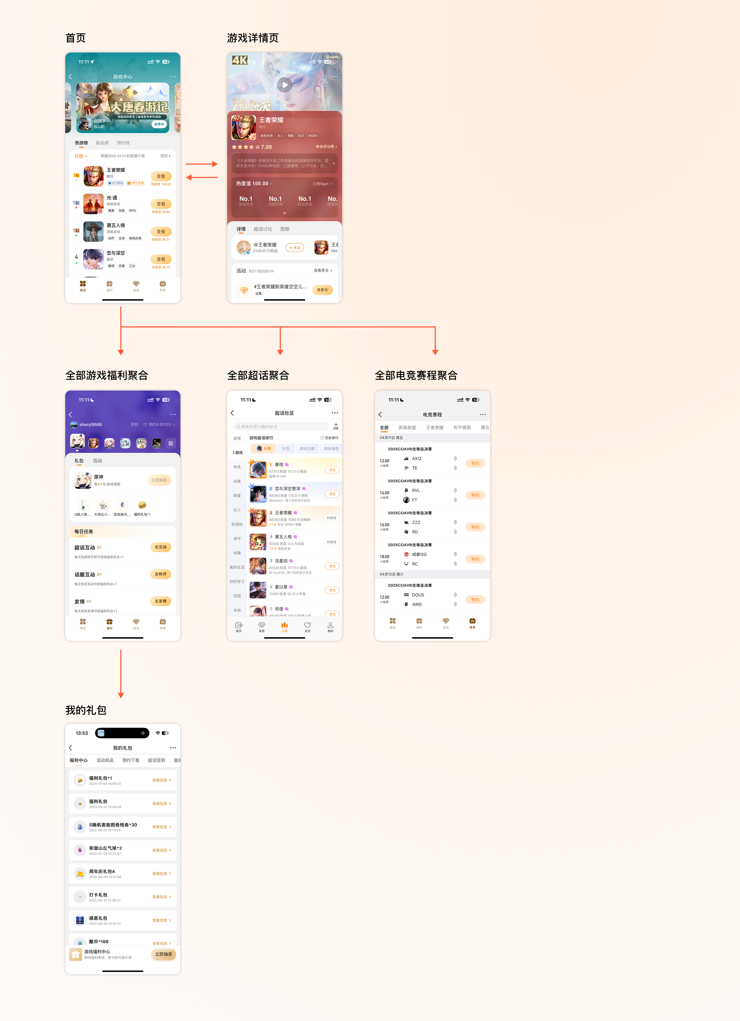 旧版游戏中心核心页面与聚合入口示意图